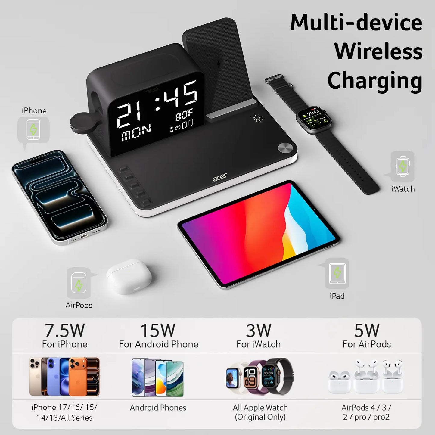 One Station to Rule Them All! ⚡️ 7-in-1 Charging Hub for your entire desk setup.